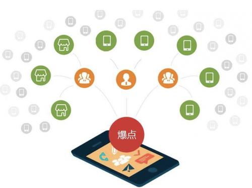 遂平为什么越来越多的企业通过软文营销来引流